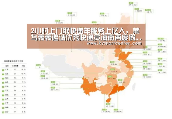 2小时上门取快递年服务上亿人,菜鸟裹裹邀请优秀快递员海南再度假...:开云体育赛事(图1) 开云体育赛事